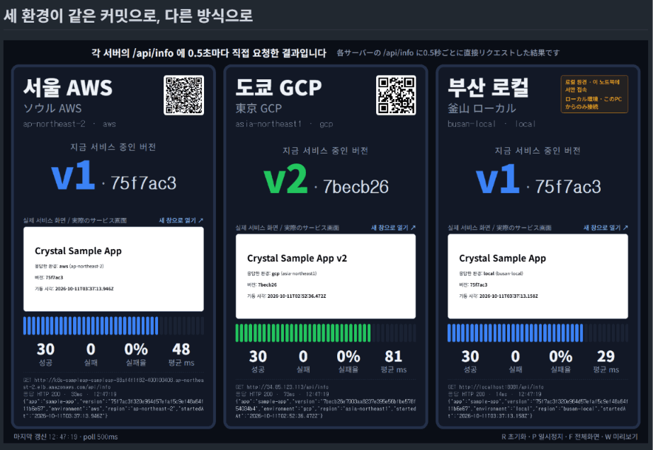 ONE ACTION 프로젝트 개요